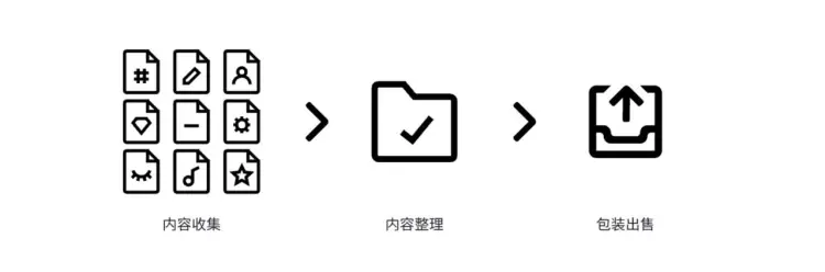 【站长计划】搭建同款盈利资源网站，自己当站长，每月多赚几千，限时优惠中！