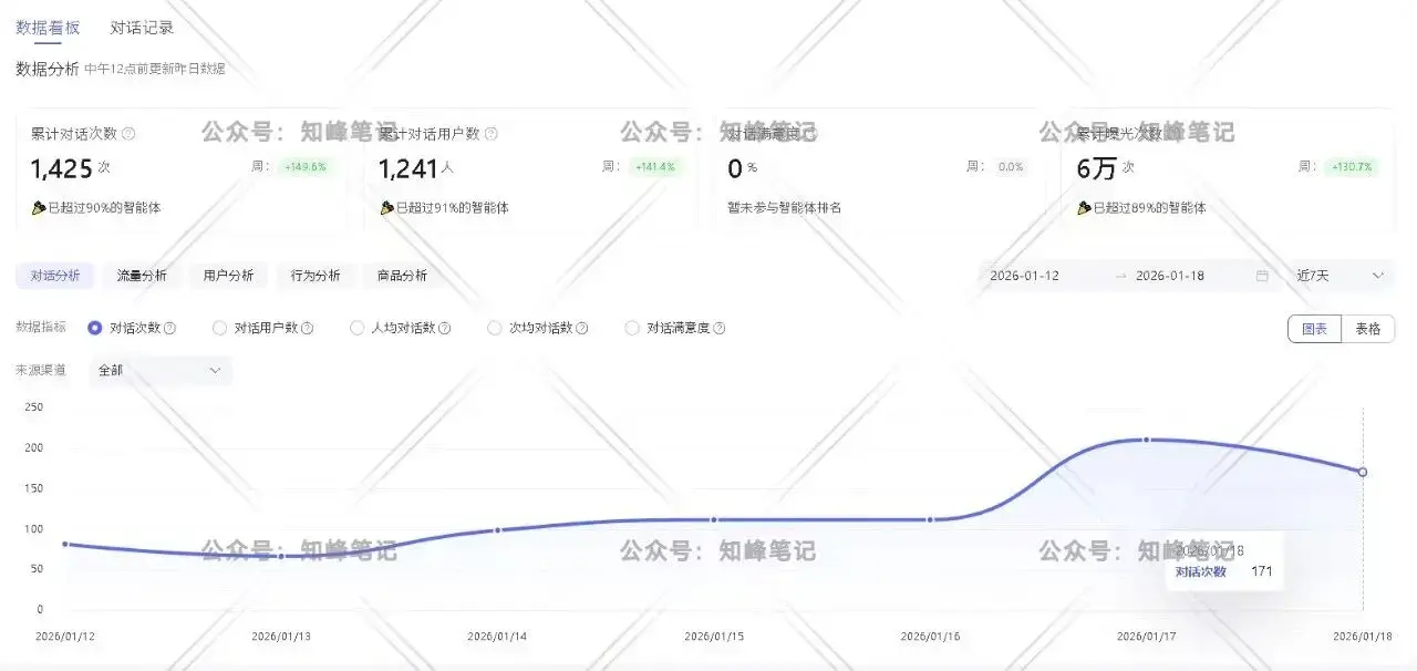 一天2小时，收入422.8元，赚点小钱很简单