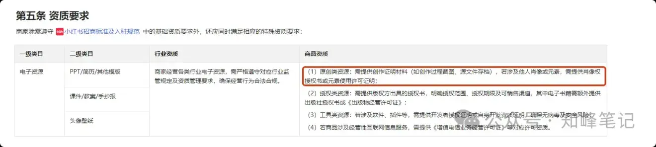 慌啥？小红书虚拟电商新规开不了店，实则是赚钱新机会