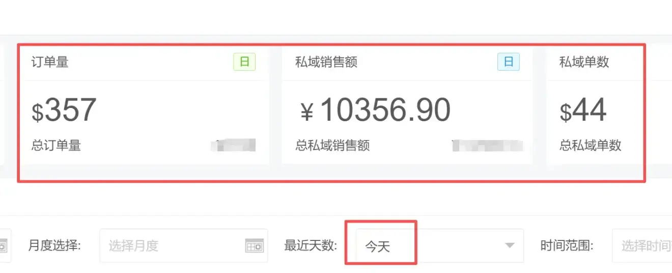 年后开工6天，单日突破400单：这个被忽视的项目，真心建议你了解一下-知峰社