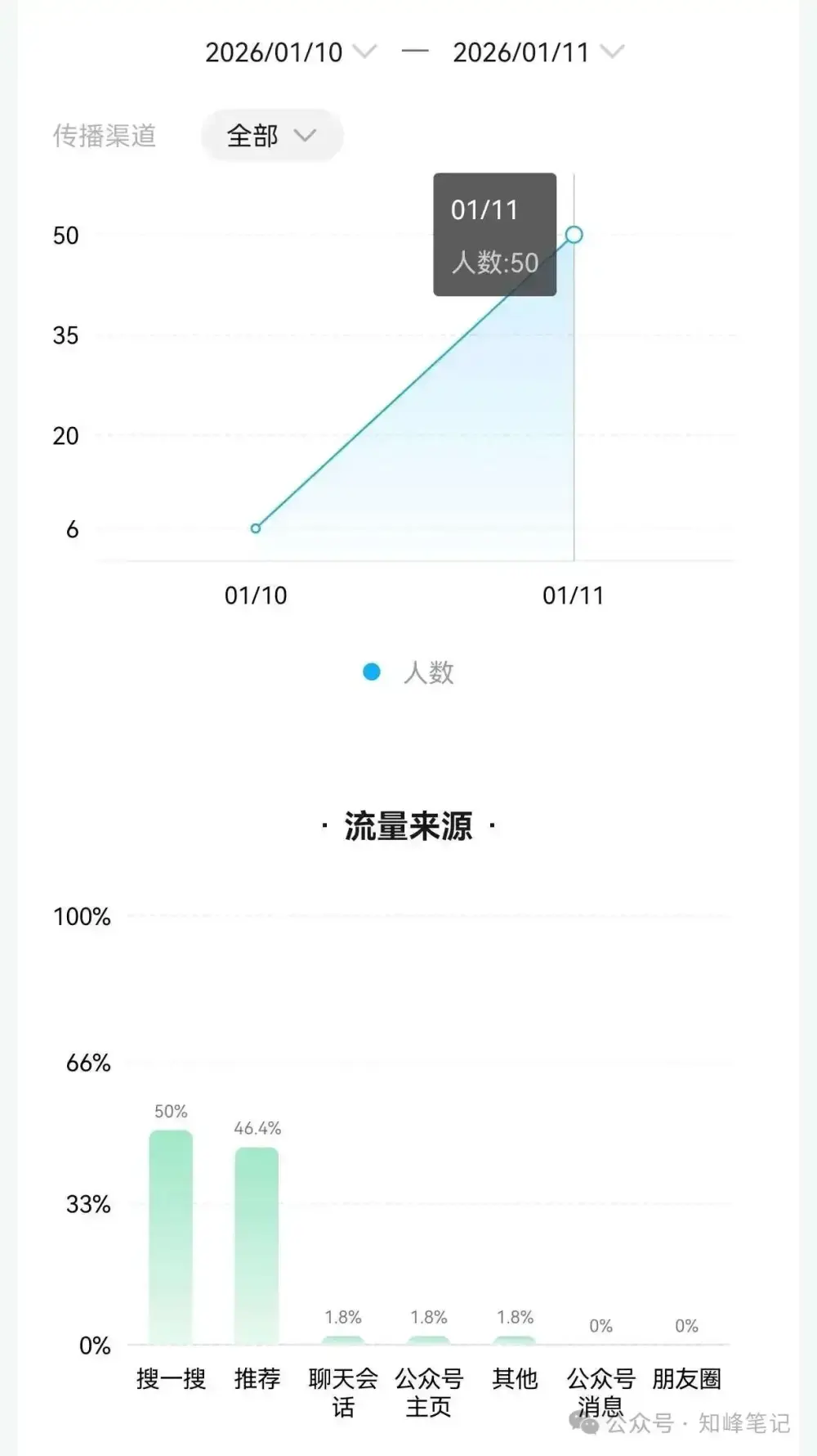 5分钟成交1单 ，教师教务资料，纯小白也能干