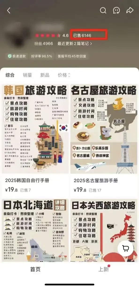 小红书卖虚拟旅游攻略，零成本狂赚18万，普通人也能复制