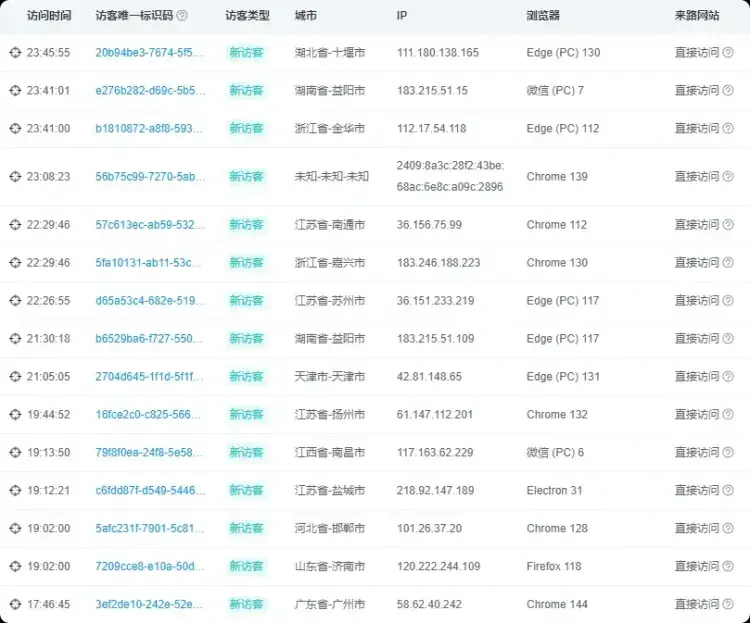 2026轻资产搞钱！1000元搭建虚拟资料网站，搞钱经验大揭秘