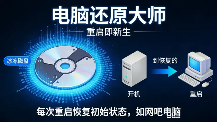 重启即净！网吧级电脑还原神器，每次开机都是全新系统，病毒木马统统清零