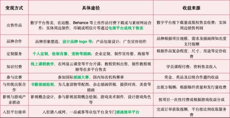 图片[9]-用豆包搞钱的完整SOP：「治愈系爷爷奶奶」插画！-知峰云课