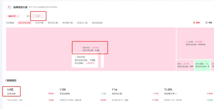 操盘200+账号的8 年自媒体大咖揭秘：2026年小红书好物分享赛道红利在哪