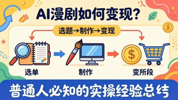 实操复盘:AI 漫剧如何变现?普通人必知的实操经验总结-知峰社