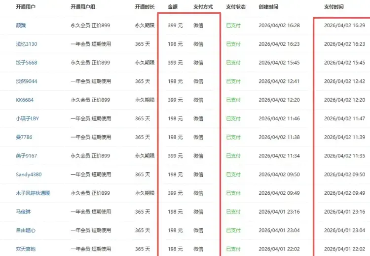 虚拟医护资料还在蓝海，新来的伙伴，出单真的越来越快了