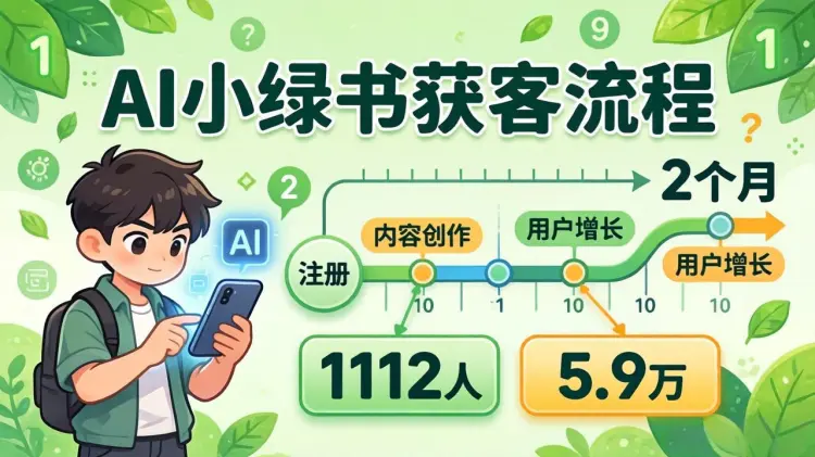 2 个月引流破千、签单近 6 万,AI + 小绿书是如何做到的?