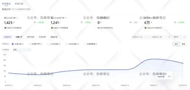 不用全职、不用内卷,每天2小时,变现422.8,轻副业才是刚需 不用全职、不用内卷,每天2小时,变现422.8,轻副业才是刚需