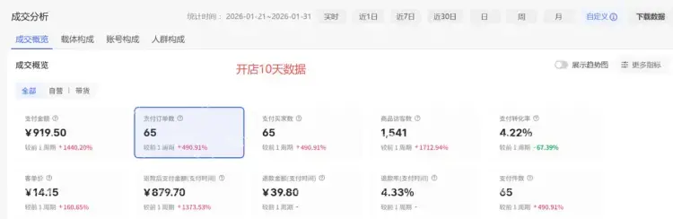 AI虚拟资料涨粉攻略：3个月斩获5.6w粉丝