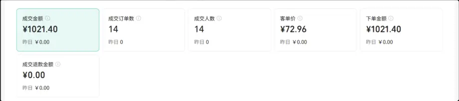 图片[1]-一条视频14单1021块，新手能摸到的真实结果-知峰社