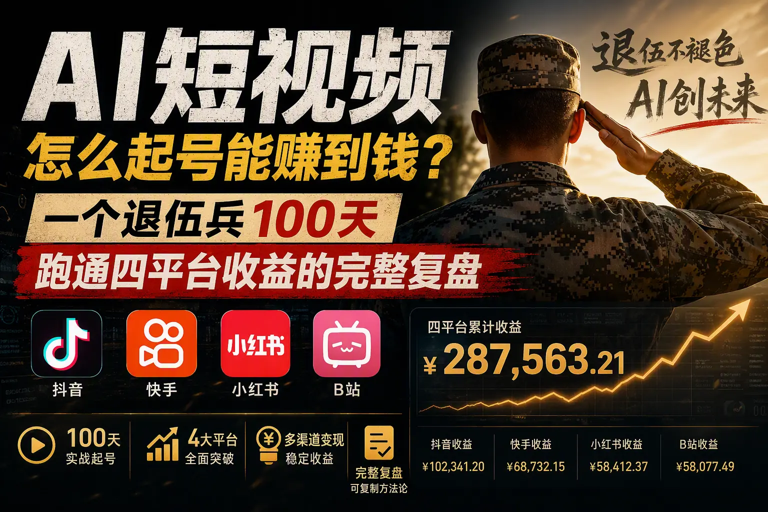 AI短视频怎么起号能赚到钱？一个退伍兵100天跑通四平台收益的完整复盘｜知峰社