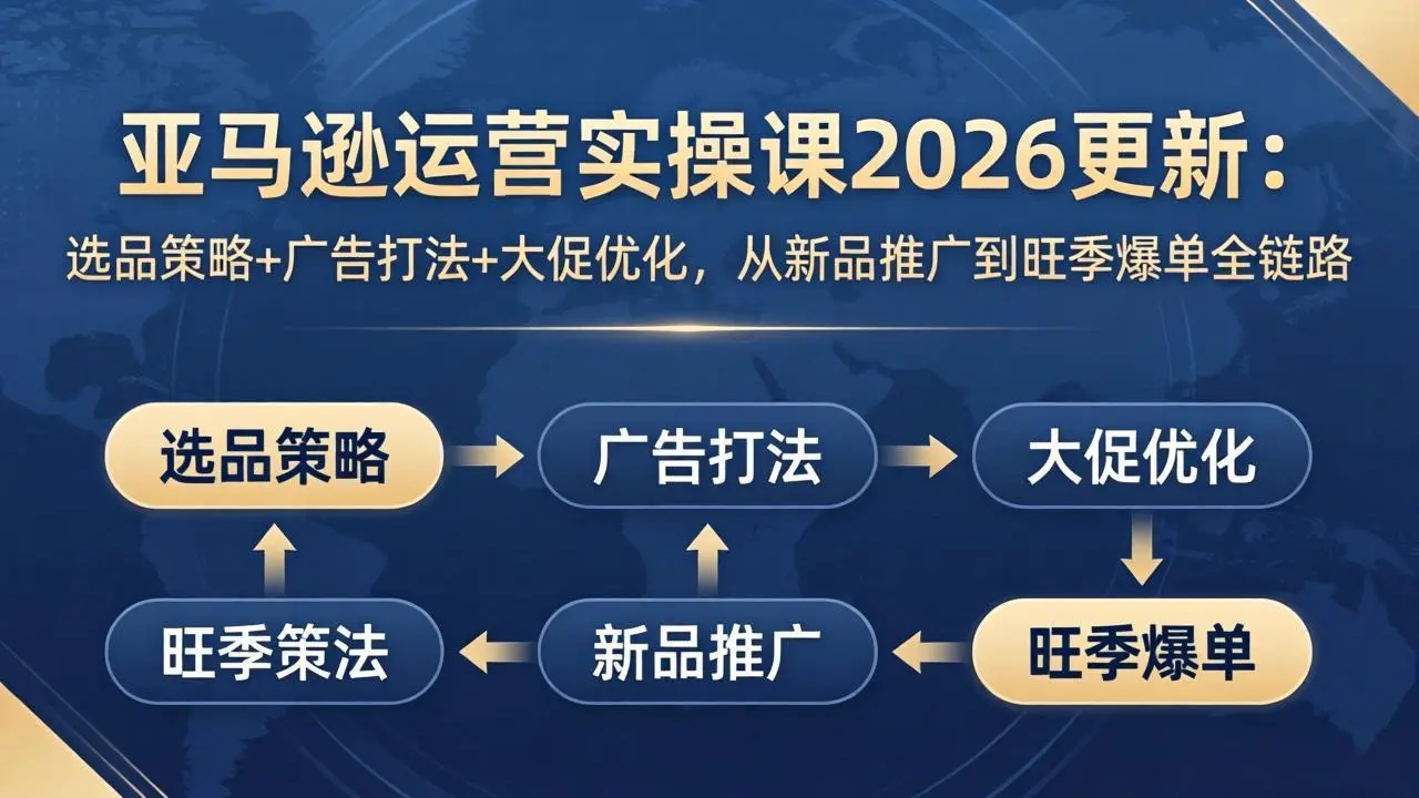 亚马逊运营实操课2026更新：选品策略+广告打法+大促优化，从新品推广到旺季爆单全链路-知峰社