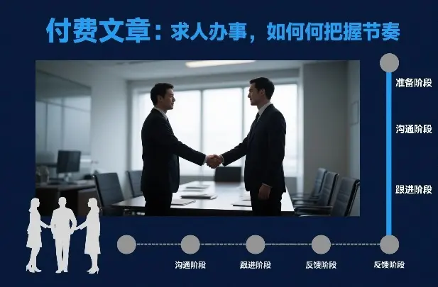 付费文章：求人办事，如何把握节奏-知峰研习社