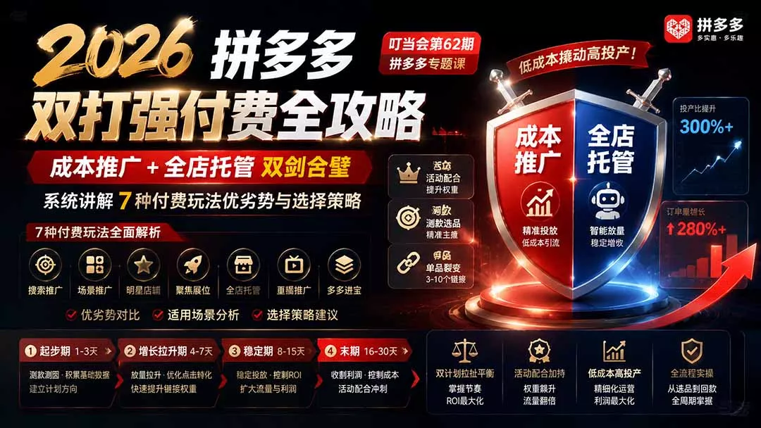 2026拼多多双打强付费全攻略-62期；成本推广加托管双剑合璧，系统讲解7种付费玩法优劣势与选择策略-知峰社