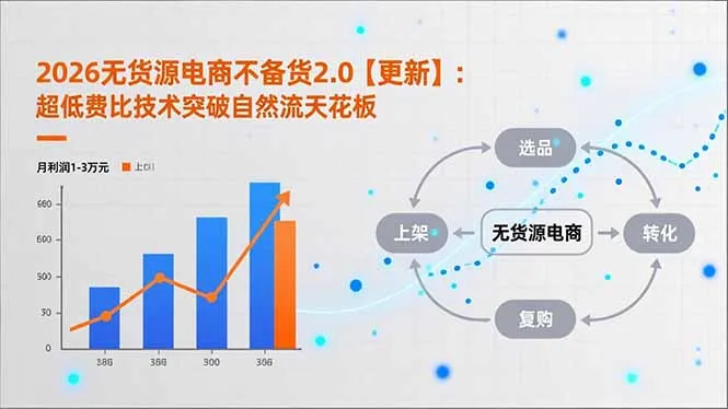 2026无货源电商不备货2.0【更新】：超低费比技术突破自然流天花板，单店月利润1-3万元-知峰社
