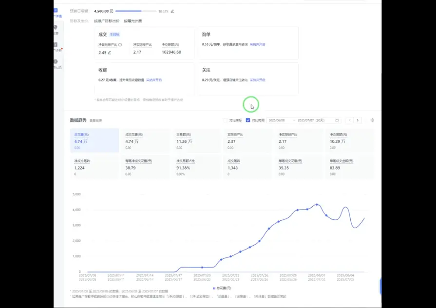 海神·拼多多运营进阶系统课(更新2026)