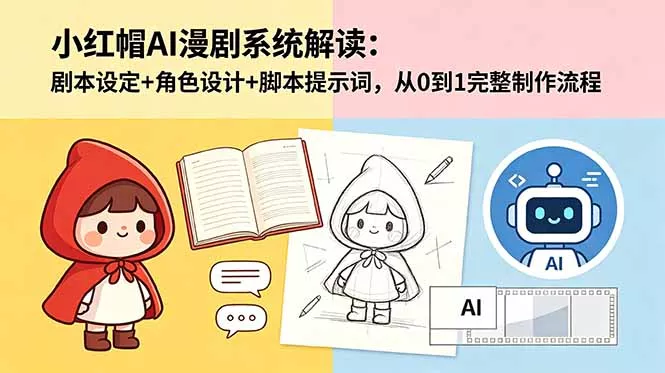 小红帽AI漫剧系统解读：剧本设定+角色设计+脚本提示词，从0到1完整制作流程-知峰社