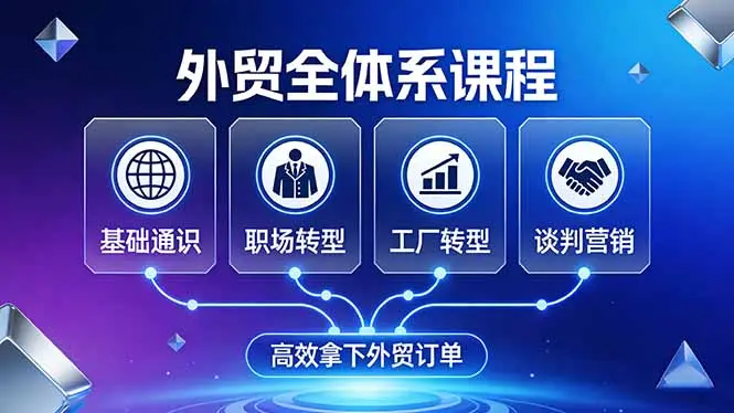 外贸全体系课程:覆盖基础通识+职场转型+工厂转型+谈判营销,一套流程帮你高效拿下外贸订单-知峰研习社