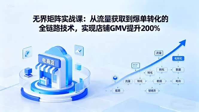 无界矩阵实战课：从流量获取到爆单转化的全链路技术，实现店铺GMV提升200%-知峰社