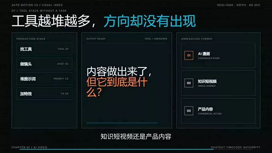AI短剧实战课:高效工作流×AI审美×爆款拆解×文案角色场景分镜×LibTV进阶×站位控制×从脚本到成片交付全流程 AI短剧实战课:高效工作流×AI审美×爆款拆解×文案角色场景分镜×LibTV进阶×站位控制×从脚本到成片交付全流程