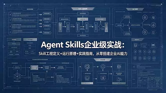 Agent Skills企业级实战:Skill工程定义+运行原理+实践指南,从零搭建企业AI能力-知峰社