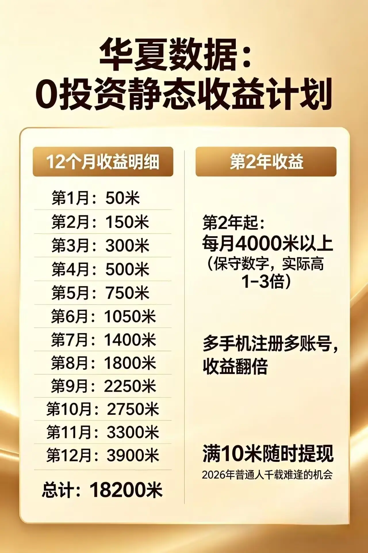 每日花15 分钟看广告，轻松年入过万，无需养鸡，无需下载-知峰社