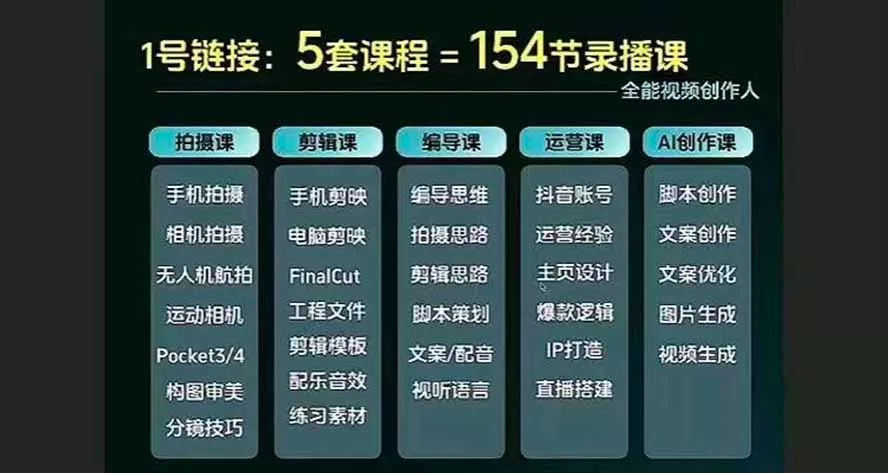 全能视频创作人155节实战课-更新26年8月：手机相机拍摄+剪映剪辑+AI创作+自媒体运营，让你的视频拥有灵活，轻松10w