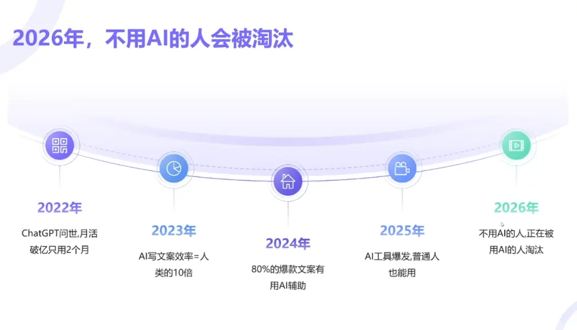 小乔老师·2026AI新模式短视频IP训练营 小乔老师·2026AI新模式短视频IP训练营