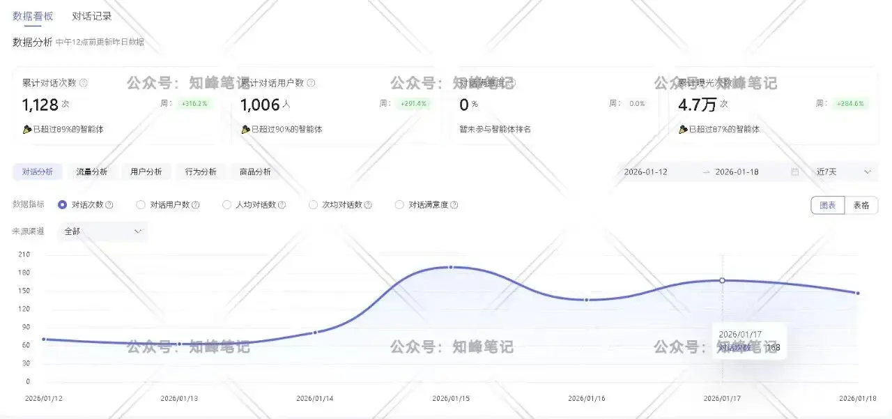 一天2小时，收入422.8元，赚点小钱很简单