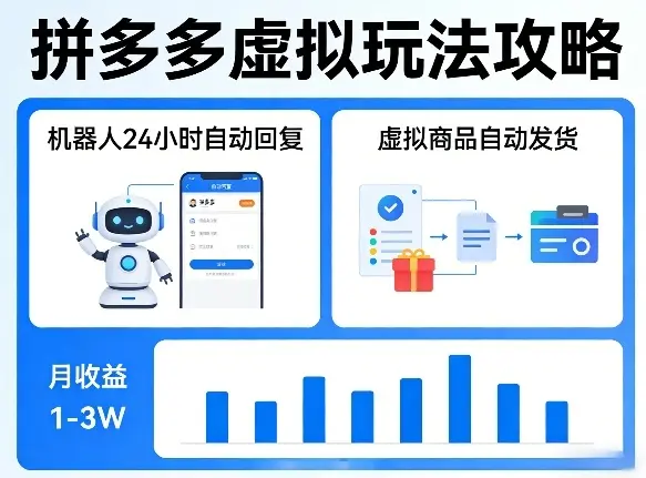 没人告诉你的拼多多虚拟玩法，机器人回复+发货，月搞1-3W【揭秘】-知峰研习社