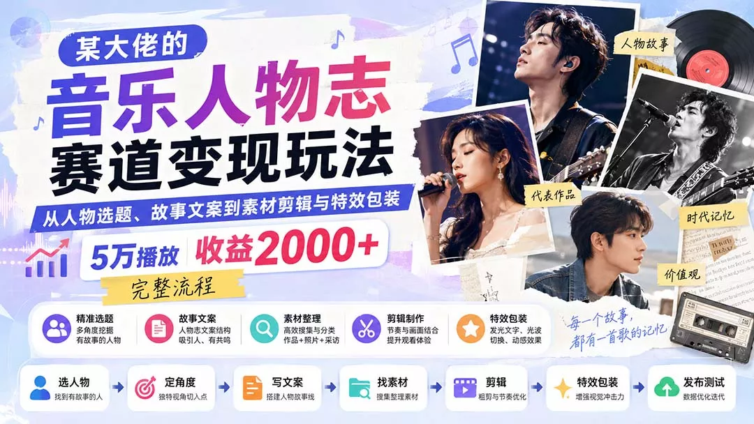 某大佬的音乐人物志赛道变现玩法：从人物选题、故事文案到素材剪辑与特效包装，5万播放收益2000+完整流程-知峰社
