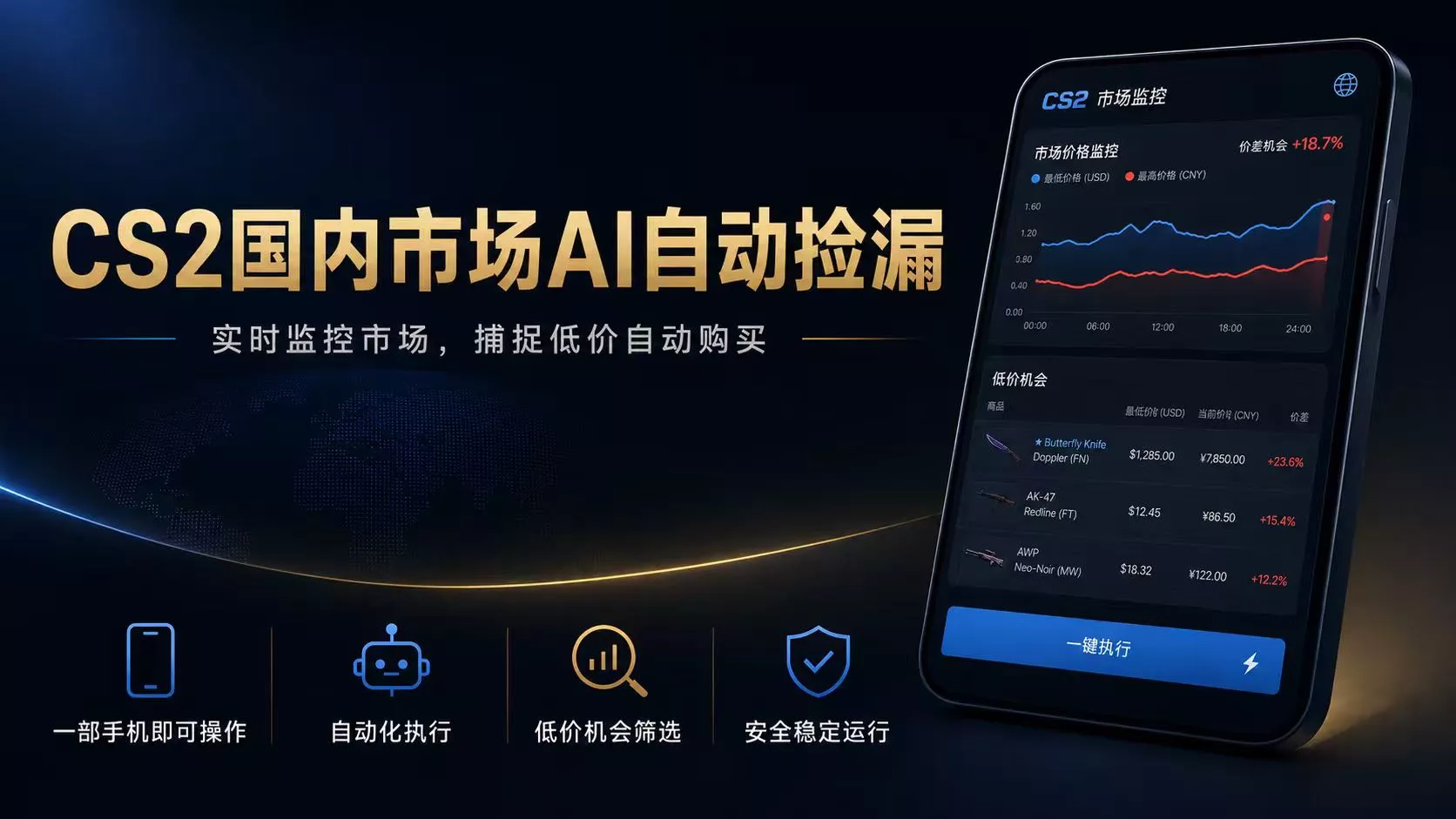 CS2国内市场AI自动捡漏，稳定运行多年。支持任何形式数据验证，日入300+-知峰社
