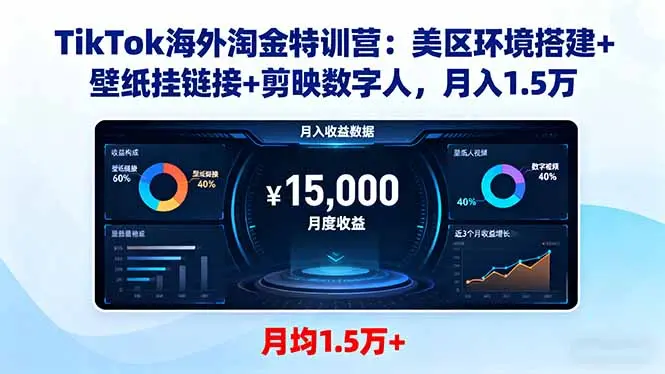 TikTok海外淘金特训营：美区环境搭建+壁纸挂链接+剪映数字人，月入1.5万-知峰社