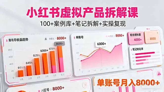小红书虚拟产品拆解课：100+案例库+笔记拆解+实操复现，单账号月入8000+-知峰社