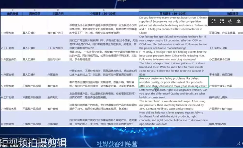 外贸人海外获客专属课程-更新6月，讲解社媒账号运营AI矩阵玩法，社群实时答疑助力开发海外客户
