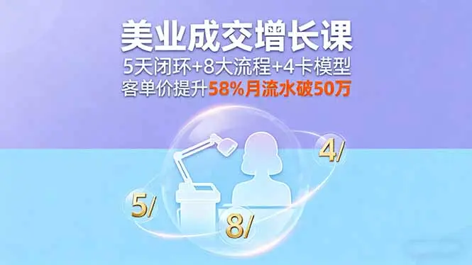 美业成交增长课，5天闭环+8大流程+4卡模型，客单价提升58%月流水破50万-知峰研习社