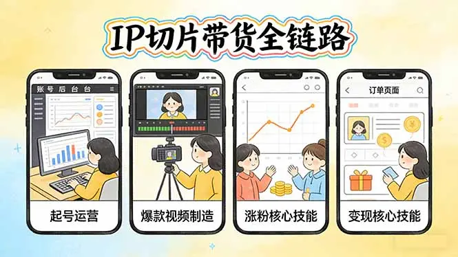 IP切片带货全链路(更新-知峰研习社
