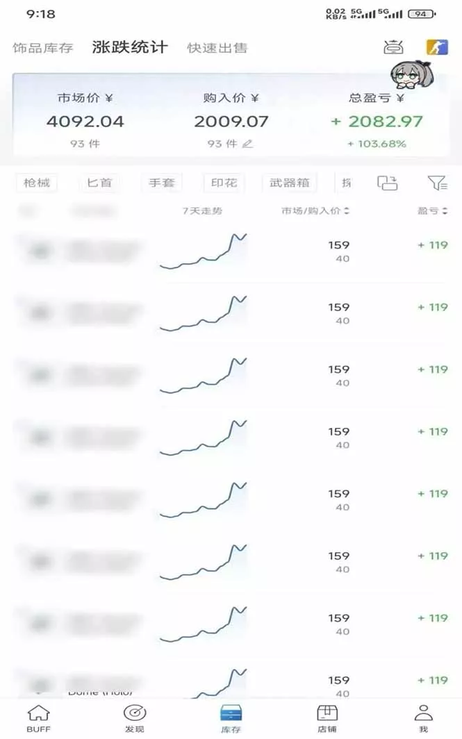 steam搬砖，倒卖cs2饰品，达到月化20%+的收益，真正的靠谱可落地长期项目