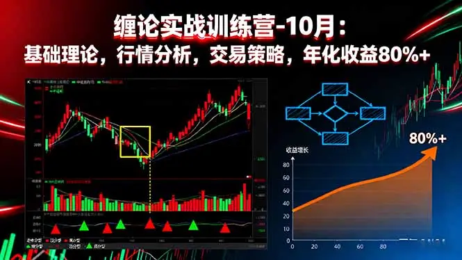 缠论实战训练营-10月：基础理论，行情分析，交易策略，年化收益80%+-知峰社