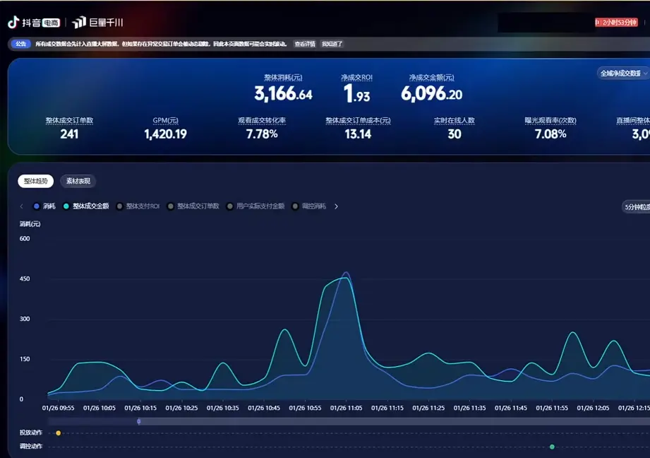 2026千川全域直播运营跟商品卡