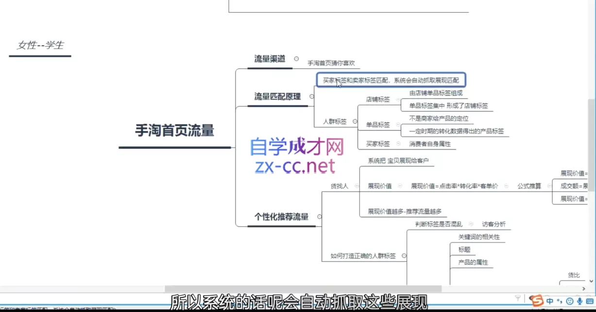 白凤电商·淘系运营21天速成班(更新8月)