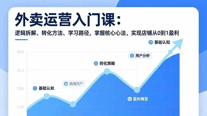 外卖运营入门课,逻辑拆解、转化方法、学习路径,掌握核心心法,实现店铺从0到1盈利-知峰社