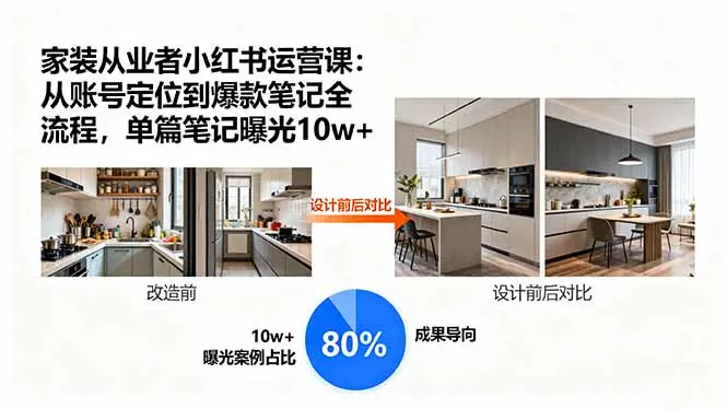 家装从业者小红书运营课：从账号定位到爆款笔记全流程，单篇笔记曝光10w+-知峰研习社
