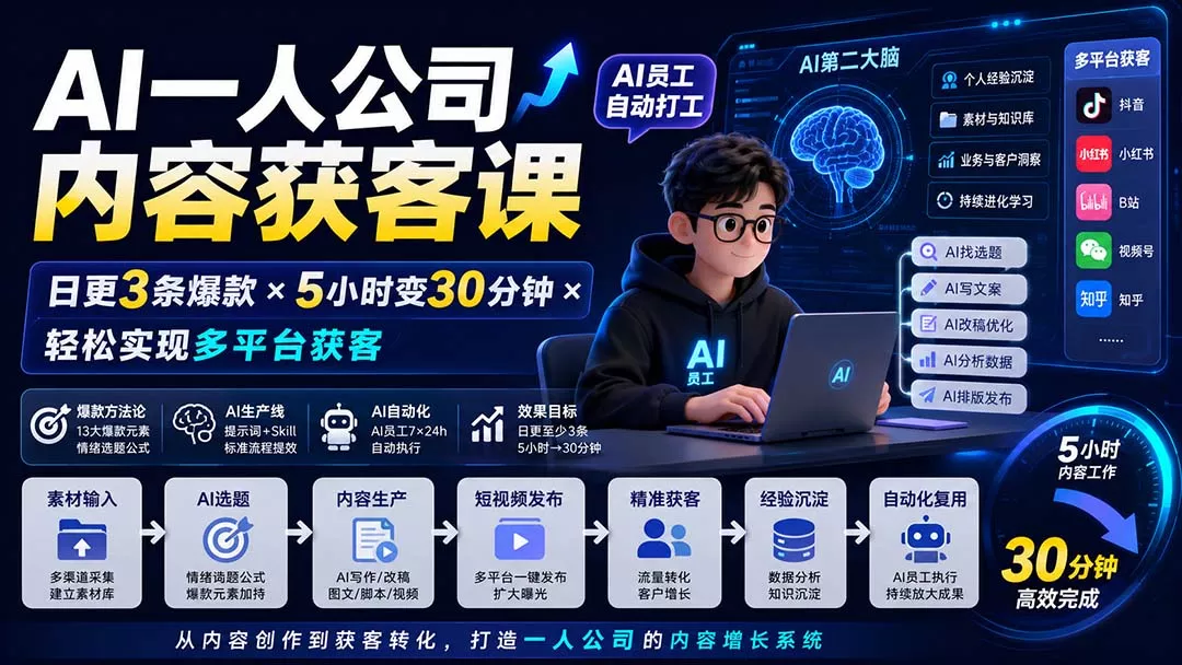 AI一人公司内容获客课-更新8月：日更3条爆款×5小时变30分钟×AI员工自动打工，轻松实现多平台获客-知峰社