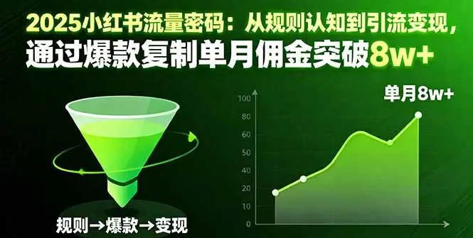 2025小红书流量密码：从规则认知到引流变现，通过爆款复制单月佣金突破8w+-知峰社