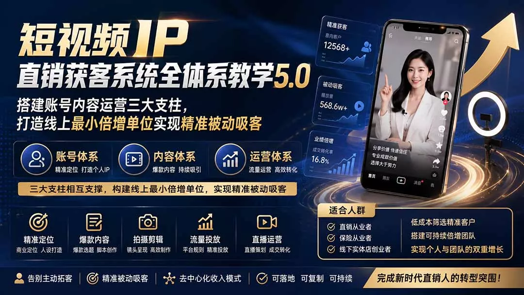 短视频IP直销获客系统全体系教学5.0;搭建账号内容运营三大支柱,打造线上最小倍增单位实现精准被动吸客-知峰社
