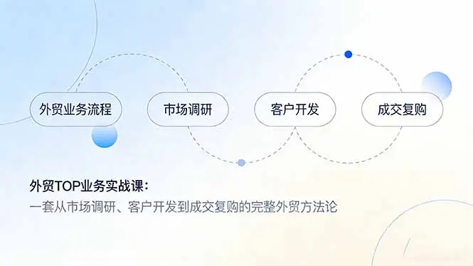 外贸TOP业务实战课：一套从市场调研、客户开发到成交复购的完整外贸方法论-知峰研习社