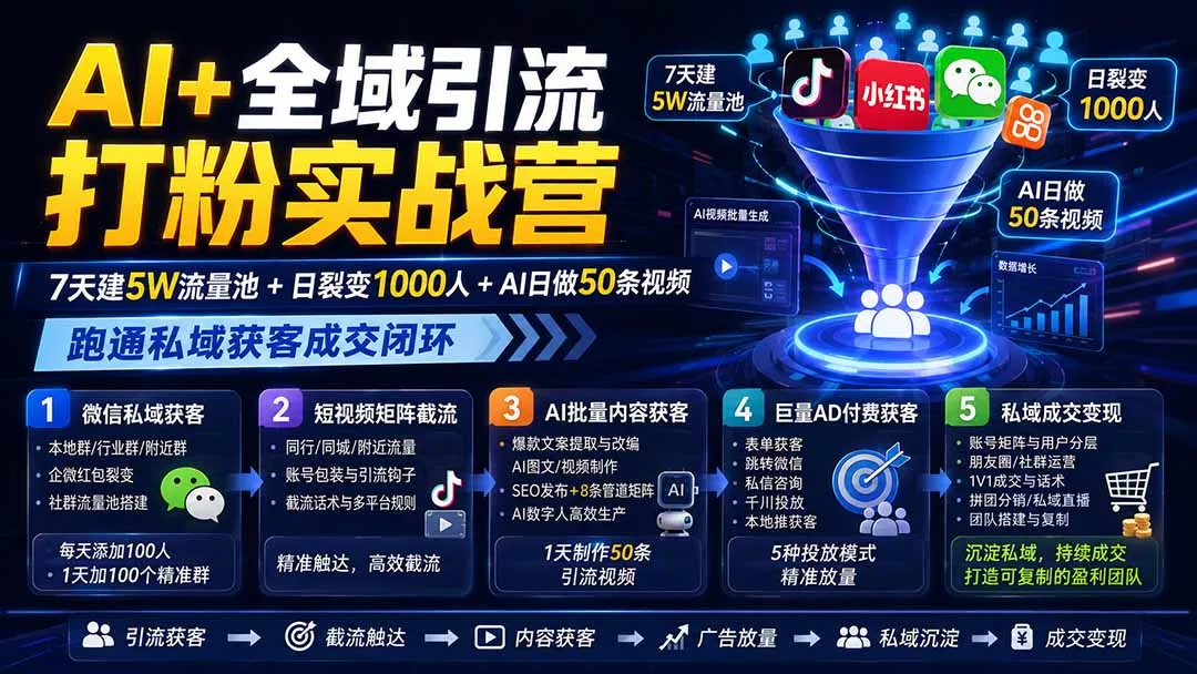 AI+全域引流打粉实战营:7天建5W流量池+日裂变1000人+AI日做50条视频,跑通私域获客成交闭环-知峰社